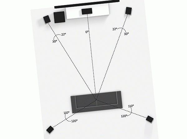 Home Cinema surround system